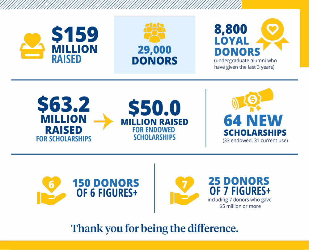 MU-NCAA-Cleveland-Bound