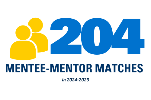 204 mentee-mentor matched in 2024-2025