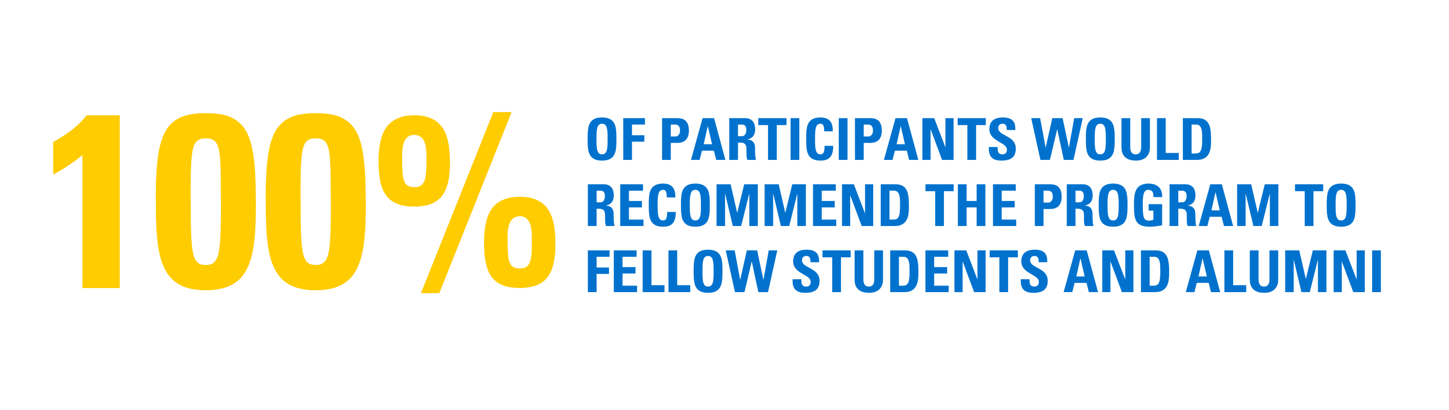 100% of participants would recommend the program to fellow students and alumni