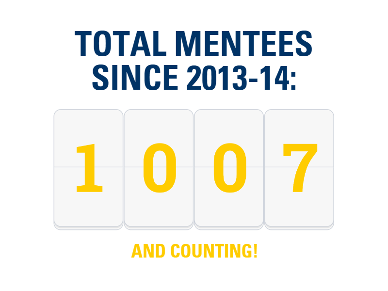 total mentees since 2013-14: 1007 and counting!