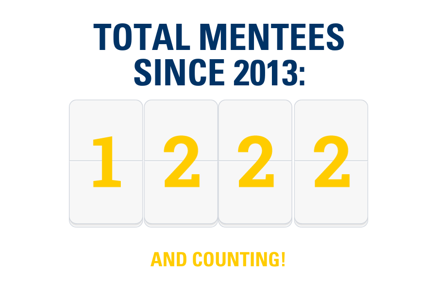 total mentees since 2013-14: 1222 and counting!